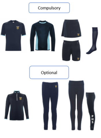Example PE Kit
